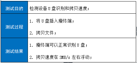 镜像维护, 镜像维护, 系统安全, 环境监测, 性能优化