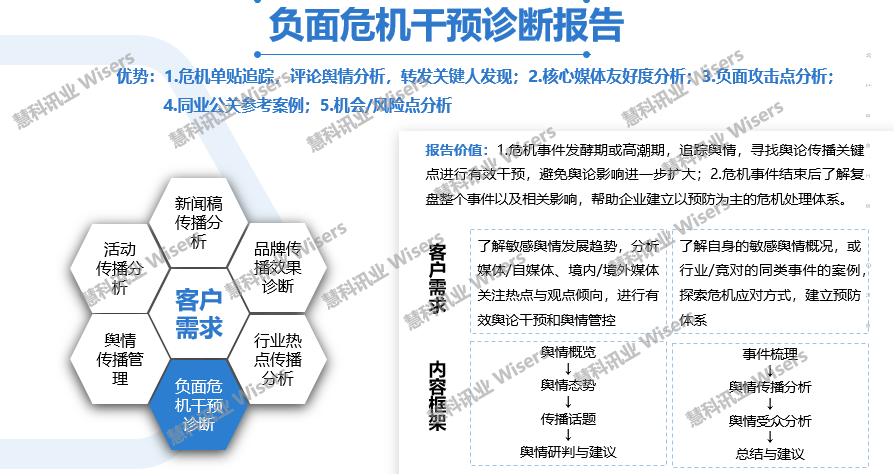 应用开发, 应用开发, 媒体监测, 媒体洞察, 负面预警, 负面追踪, KOL筛选