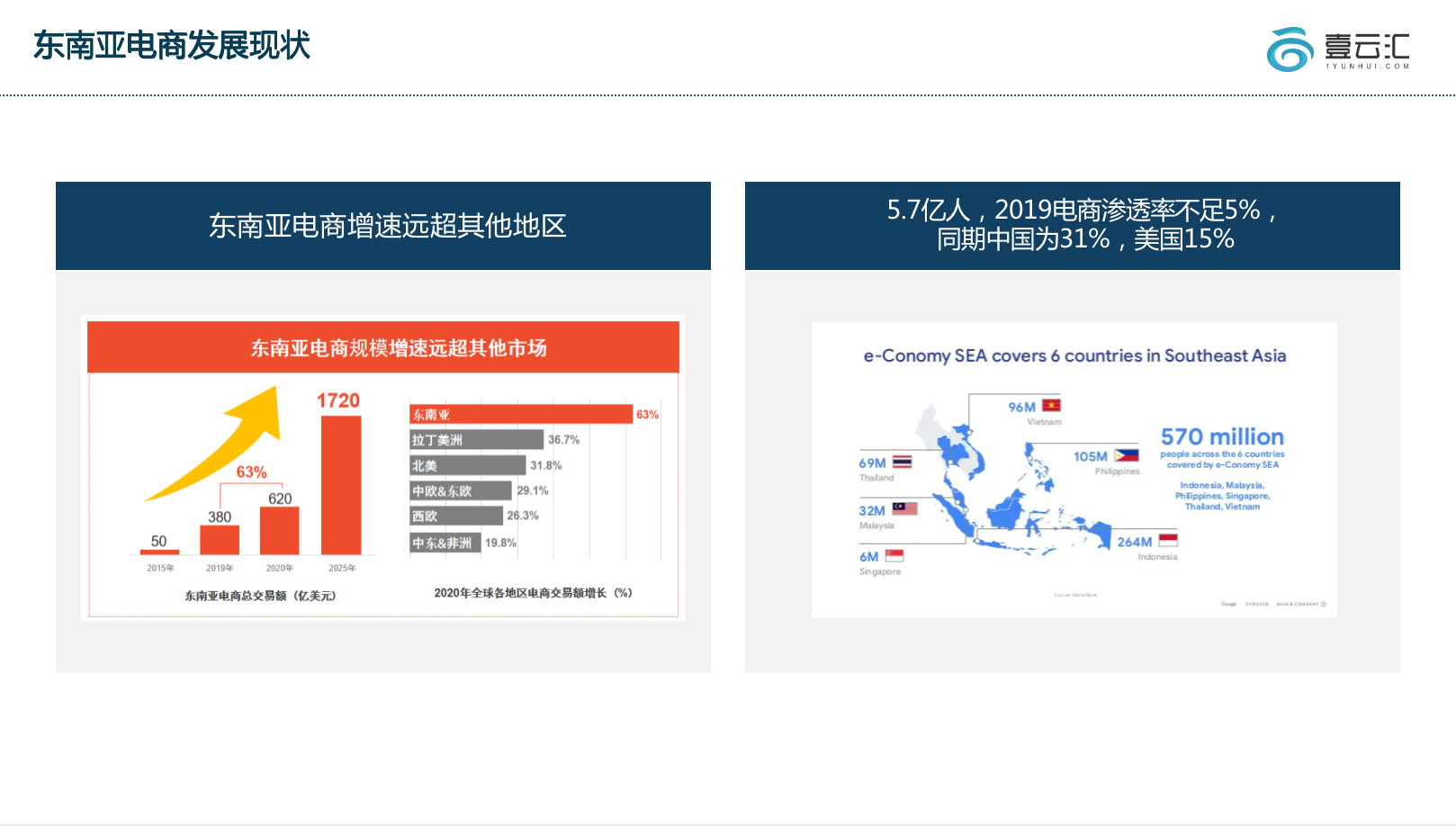 应用开发, 应用开发, 东南亚本土店铺, 跨境电商, 电商平台, shopee, Lazada