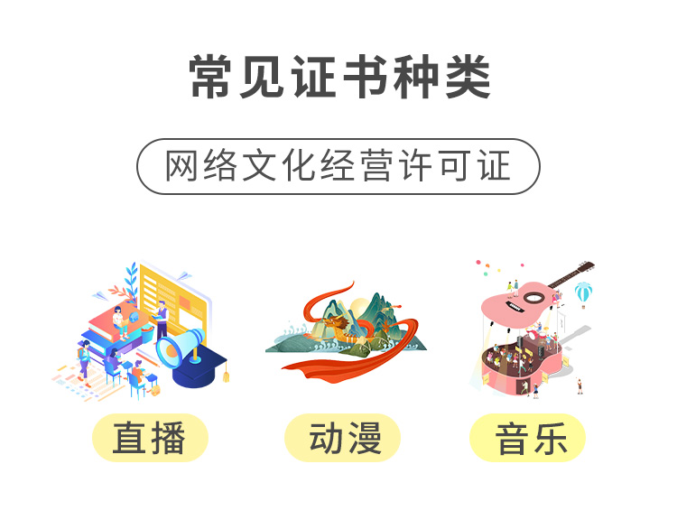 企业认证, 企业认证, 资质许可