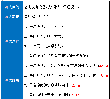 镜像维护, 镜像维护, 系统安全, 环境监测, 性能优化