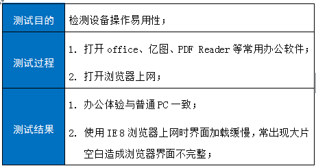 镜像维护, 镜像维护, 系统安全, 环境监测, 性能优化