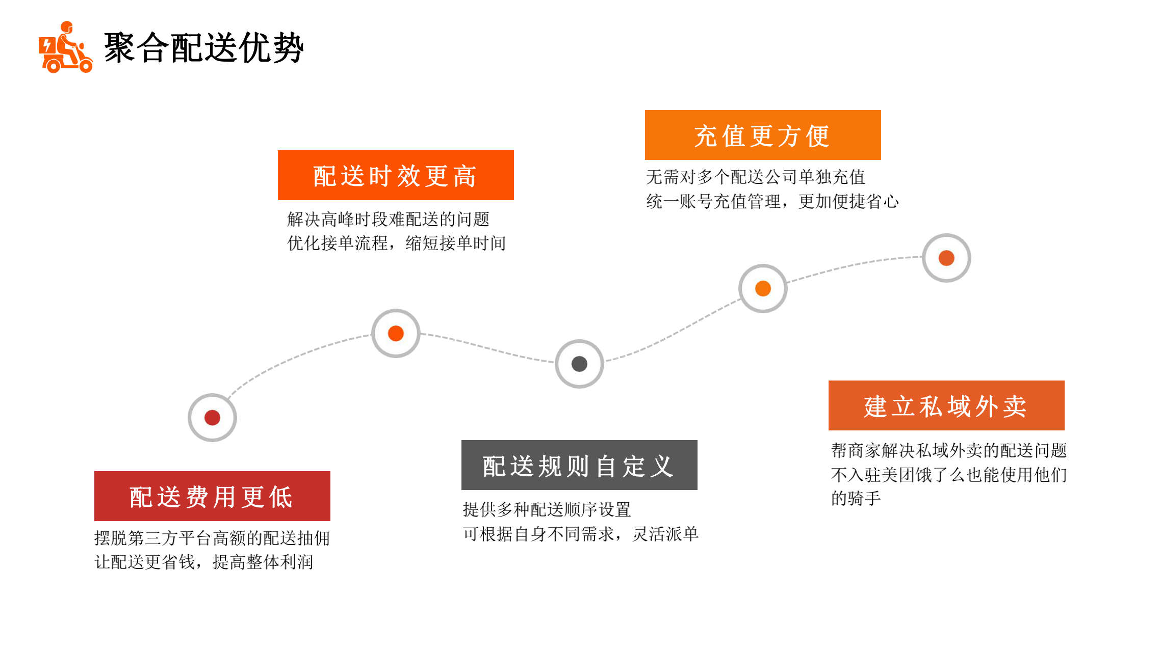 账号开通, 工具软件, 网络应用