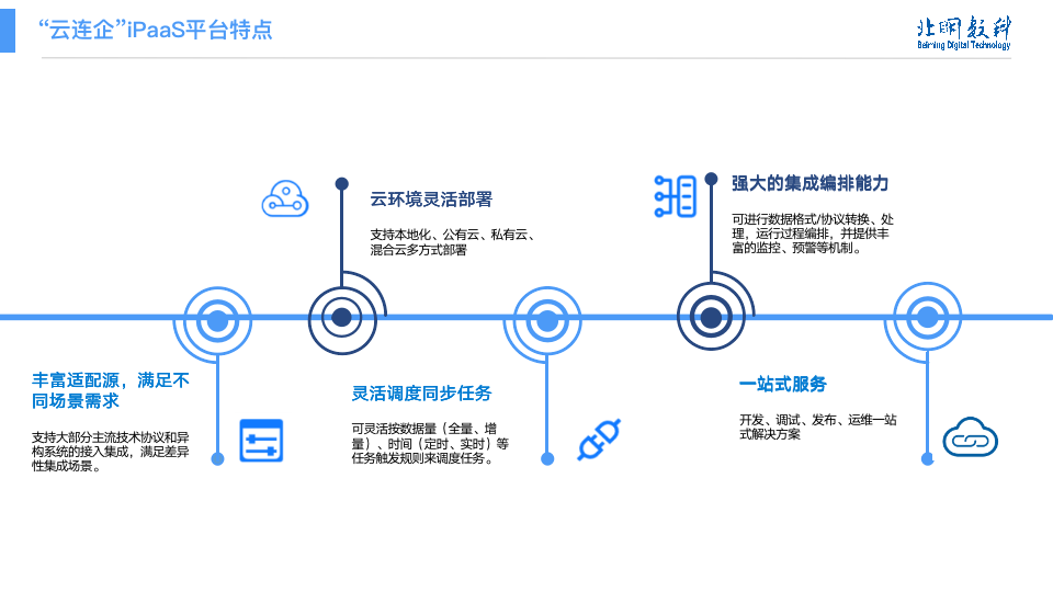 应用开发, 应用开发, 企业管理, 工具软件, 其它软件