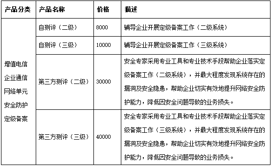 安全评测, 安全评测, 安全评估, 定级备案, 符合性测评, 定级报告, 通信网络单元