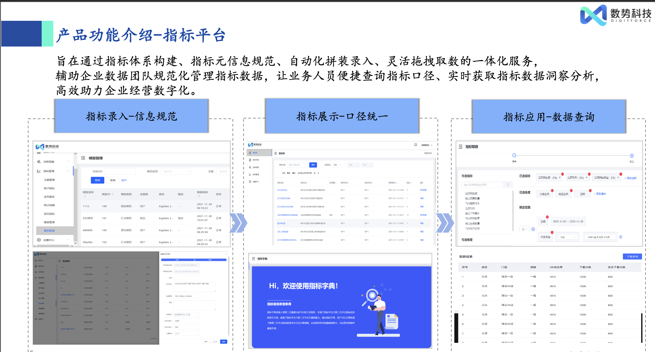 应用开发, 应用开发, CDP, MA, 标签平台, 指标平台, 私域运营