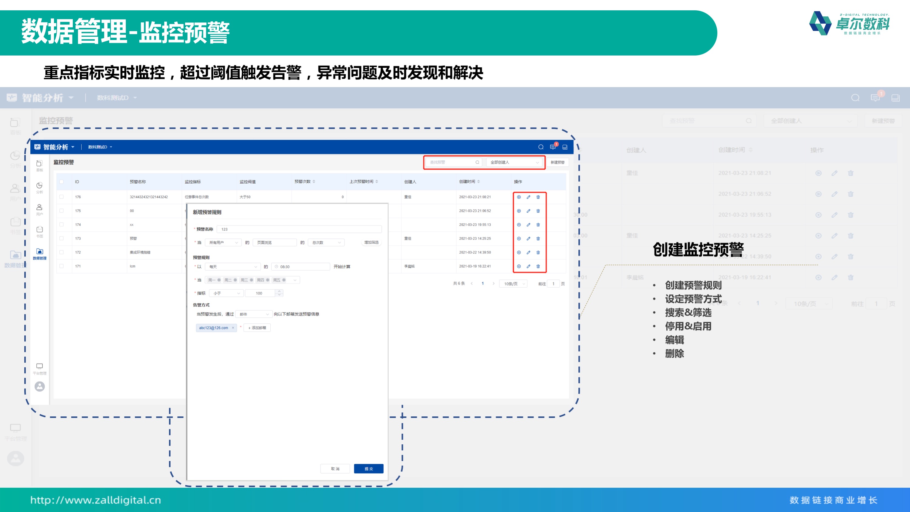 应用开发, 应用开发, 行业软件, SCRM, CDP, 私域运营工具