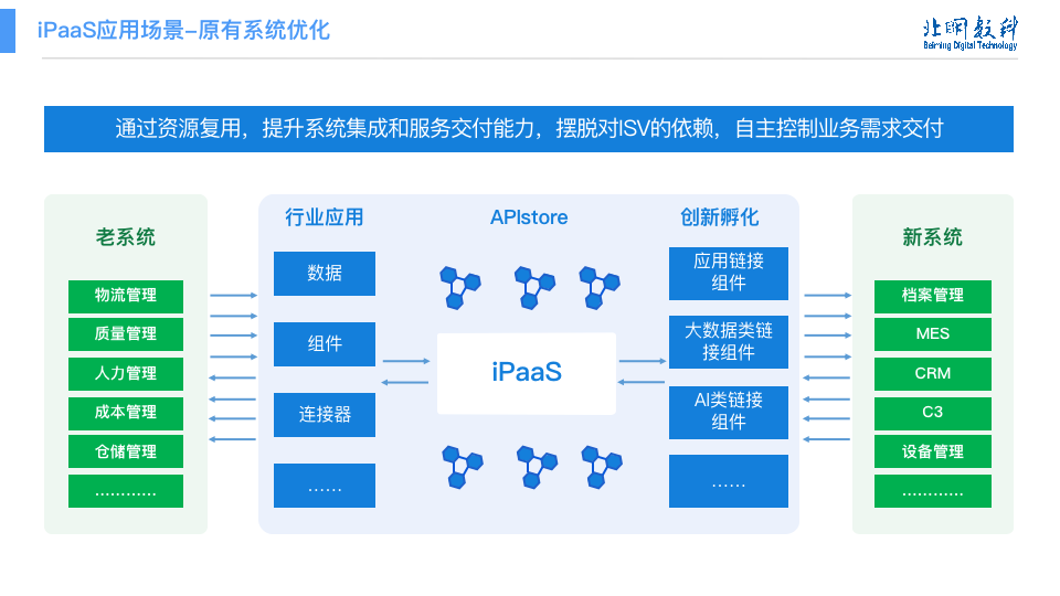 应用开发, 应用开发, 企业管理, 工具软件, 其它软件