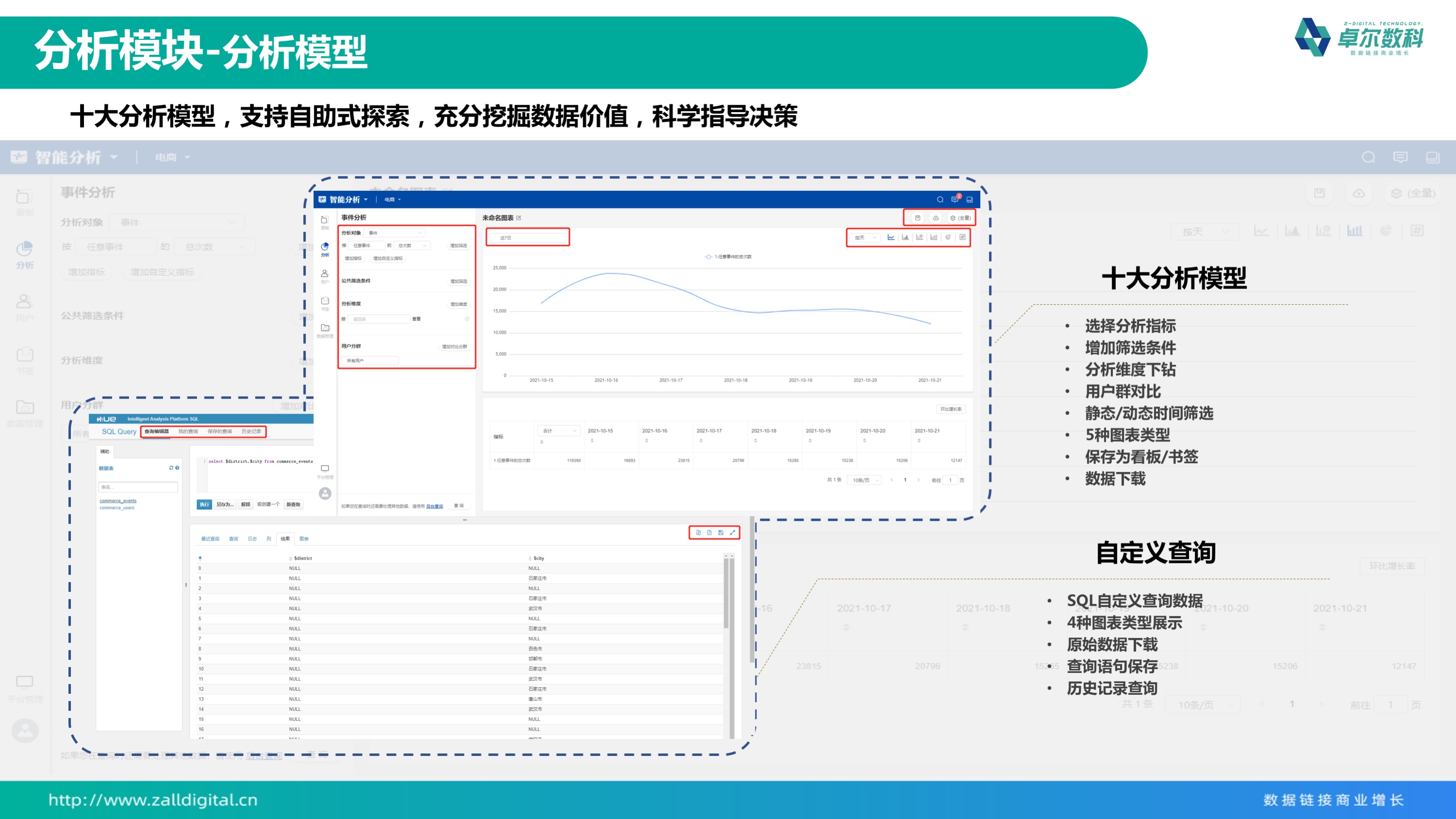 应用开发, 应用开发, 行业软件, SCRM, CDP, 私域运营工具