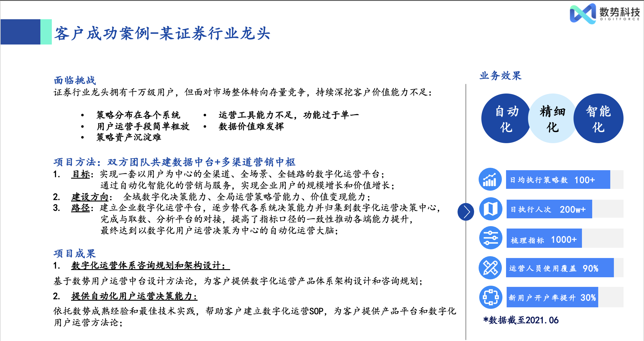 应用开发, 应用开发, CDP, MA, 标签平台, 指标平台, 私域运营