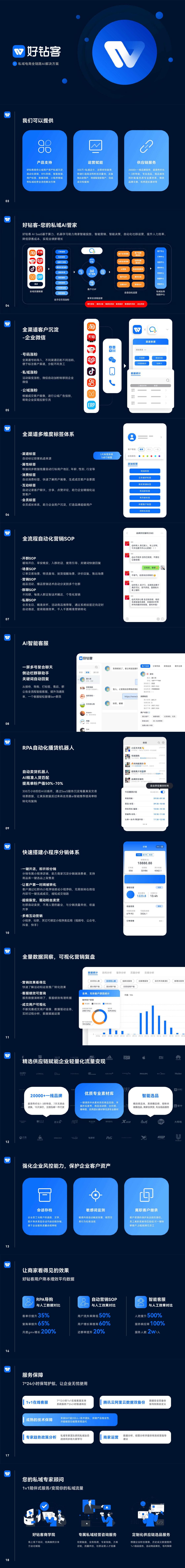 企业应用, 工具软件, 私域电商, SCRM, 分销管理