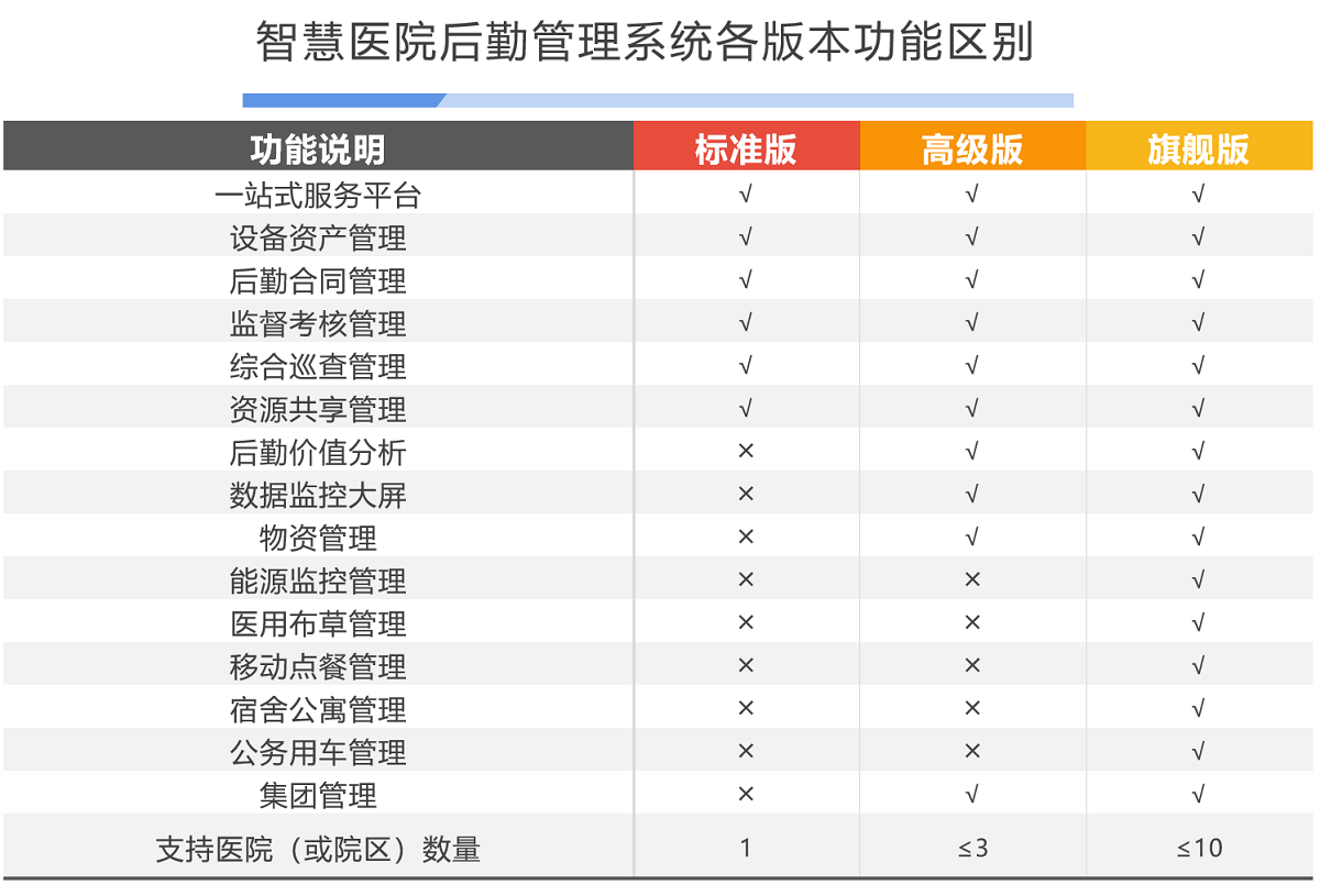 应用开发, 应用开发, 智慧医院, 智慧医院后勤, 后勤管理系统, 智慧医院后勤管理平台, 医院后勤管理系统