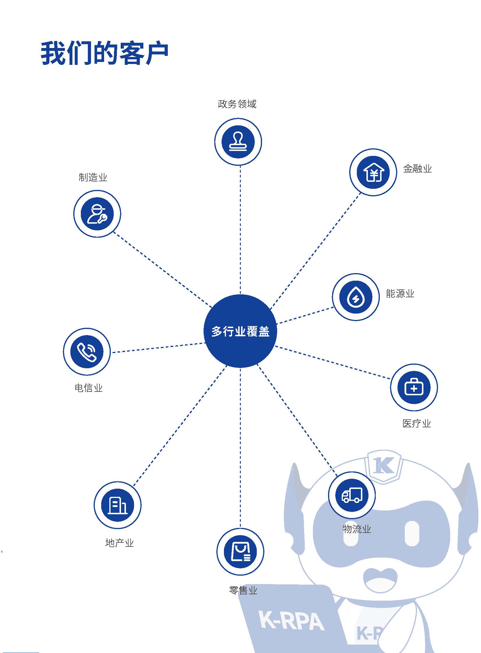 应用开发, 应用开发, 企业管理, RPA开发, RPA, 定制服务, 流程开发