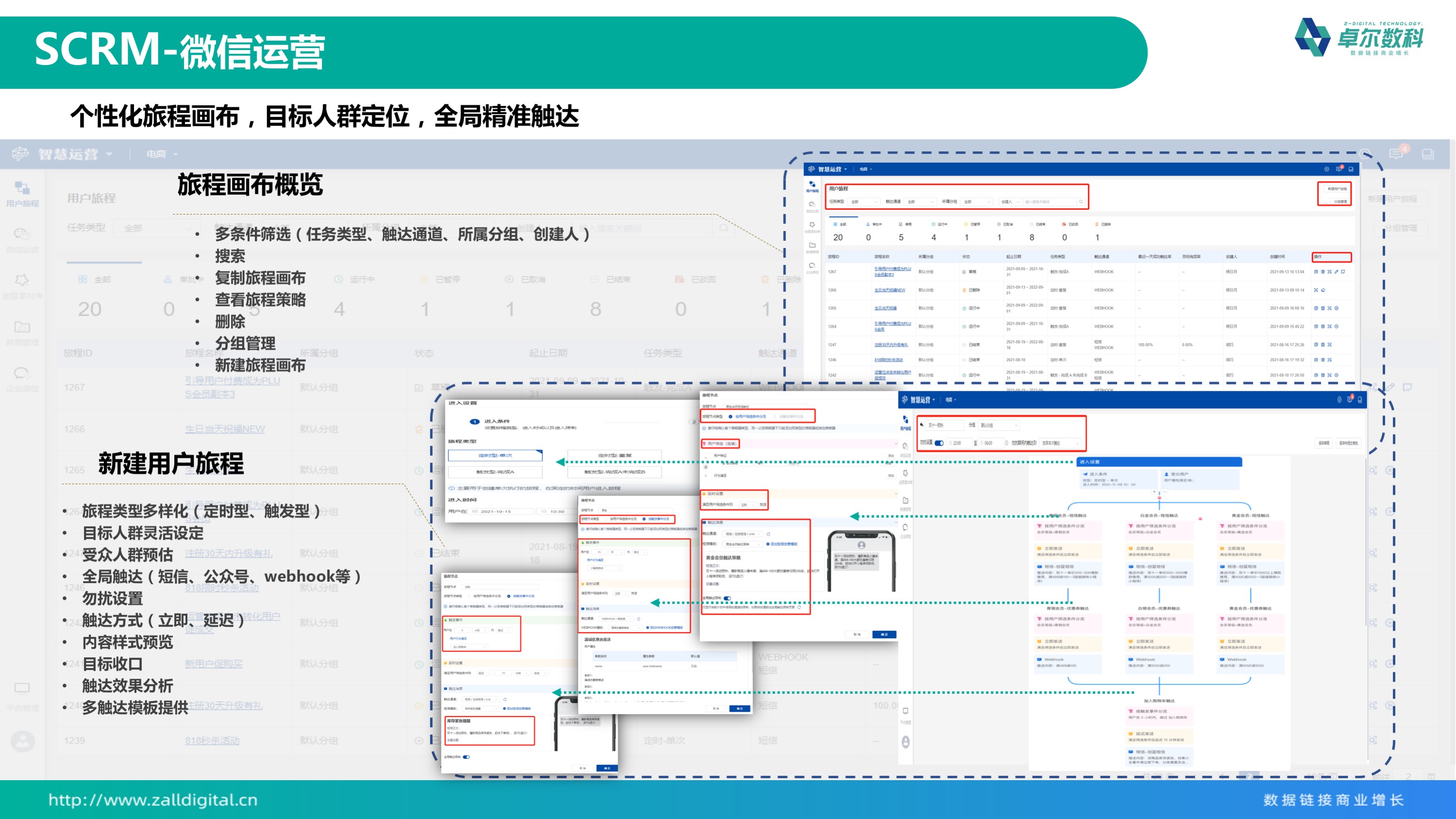 应用开发, 应用开发, 行业软件, SCRM, CDP, 私域运营工具