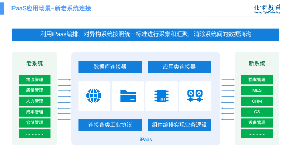 应用开发, 应用开发, 企业管理, 工具软件, 其它软件