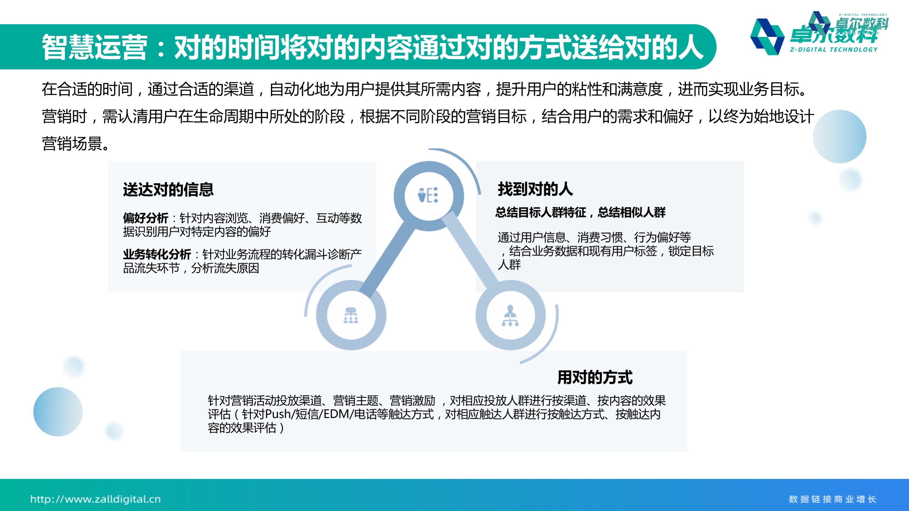 应用开发, 应用开发, 行业软件, SCRM, CDP, 私域运营工具