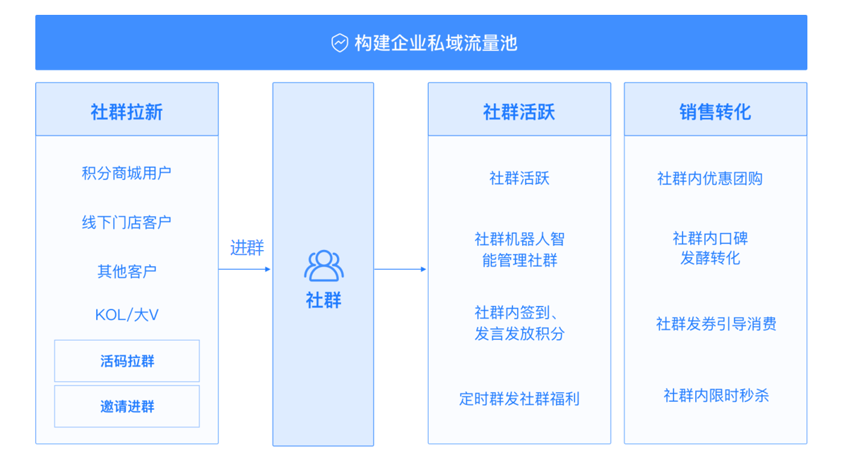 企业应用, 工具软件, 系统工具, 其它工具