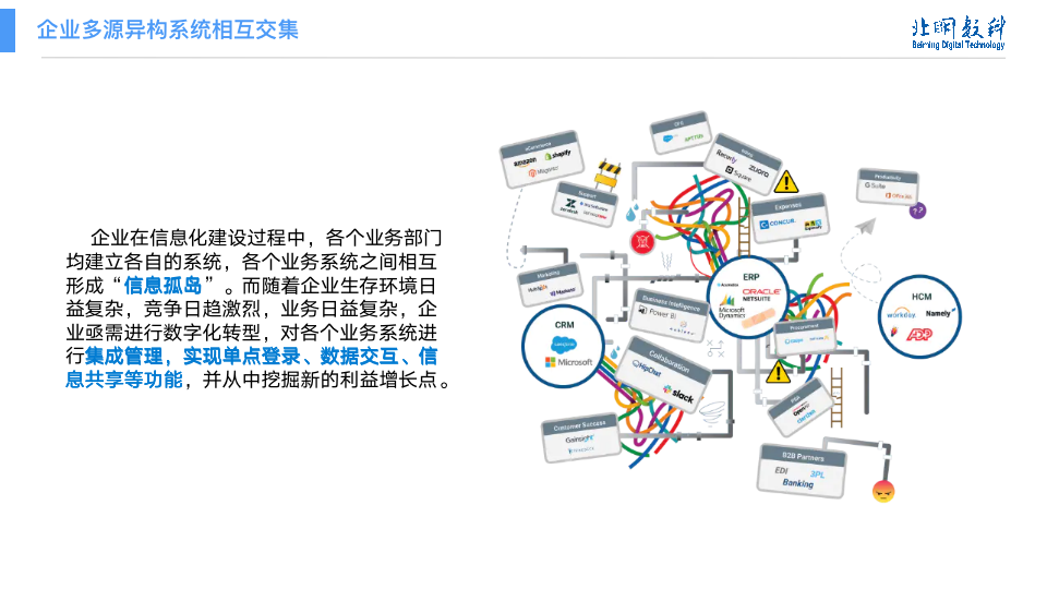 应用开发, 应用开发, 企业管理, 工具软件, 其它软件