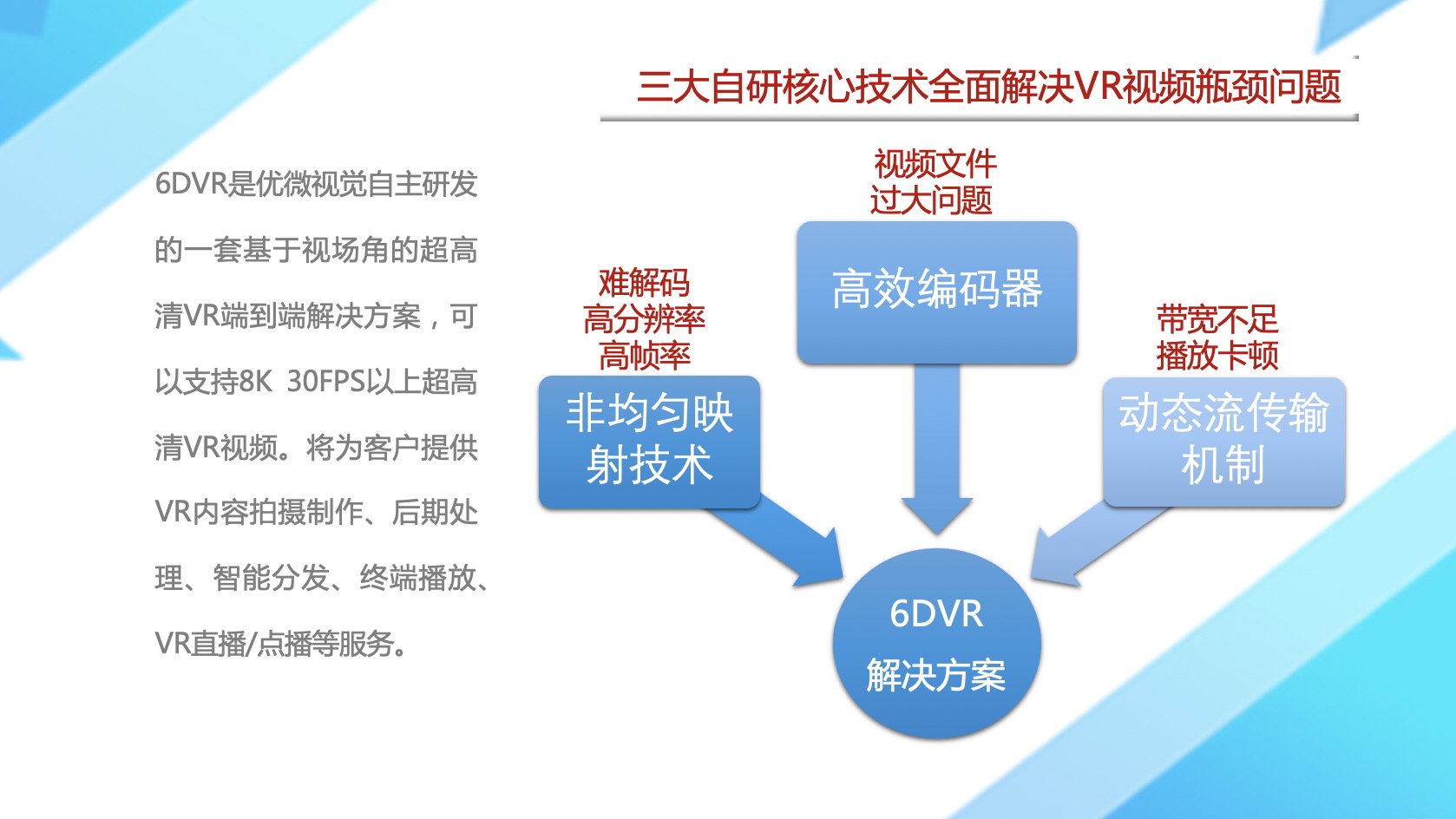 应用开发, 应用开发, VR, 8K, 高清视频, 虚拟现实, 元宇宙