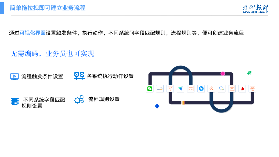 应用开发, 应用开发, 企业管理, 工具软件, 其它软件