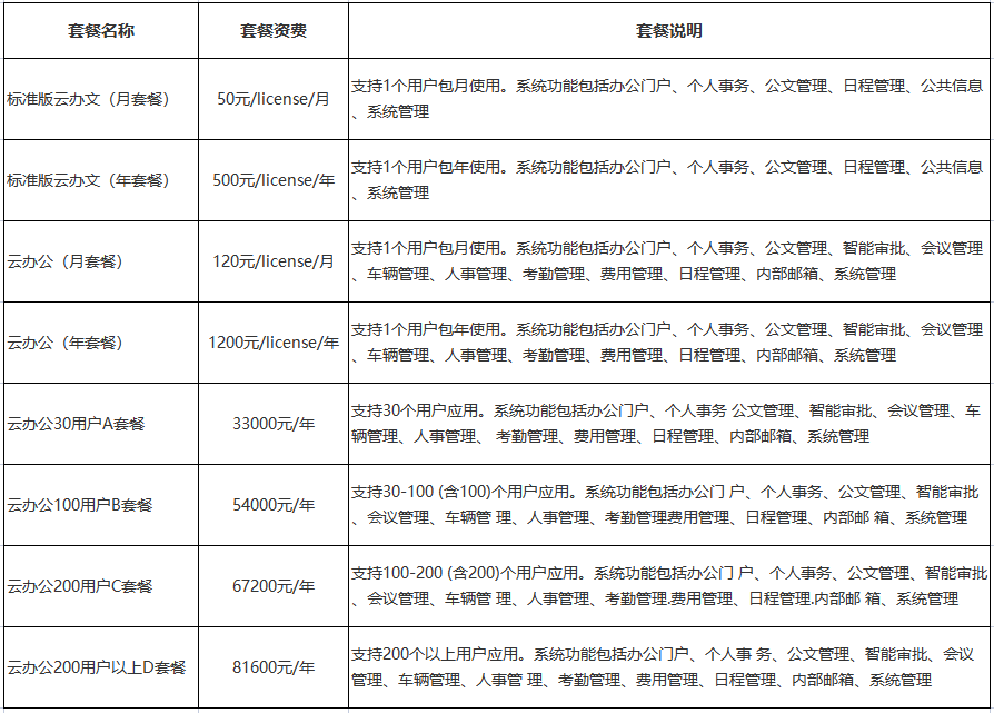 应用开发, 应用开发, 企业管理, 行业软件