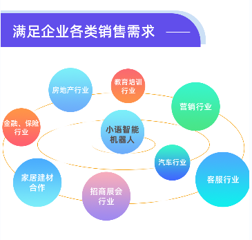 账号开通, 云通信, 电话机器人, 电销机器人, 外呼机器人, 智能电话机器人, AI电话机器人