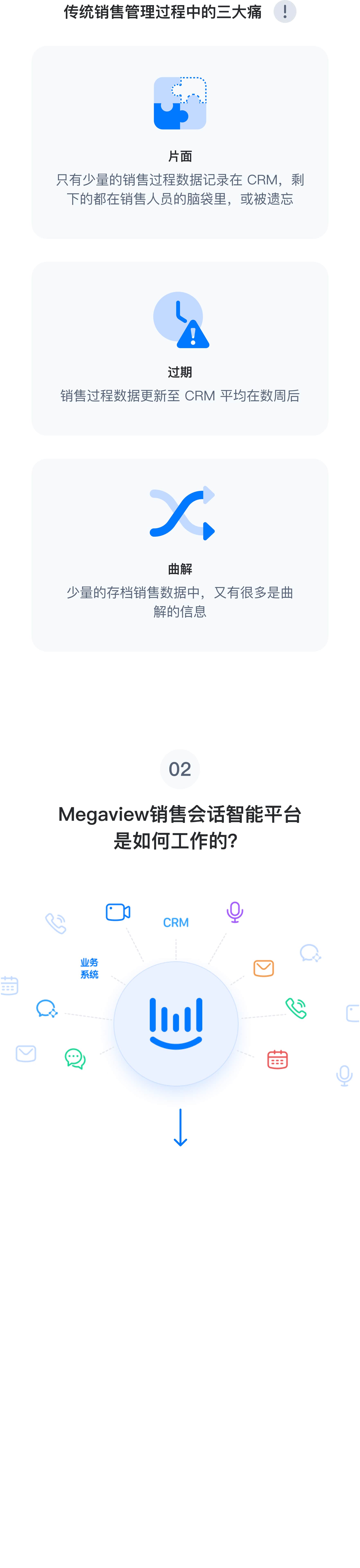 应用开发, 应用开发, 企业管理, 销售管理, 会话智能, SaaS