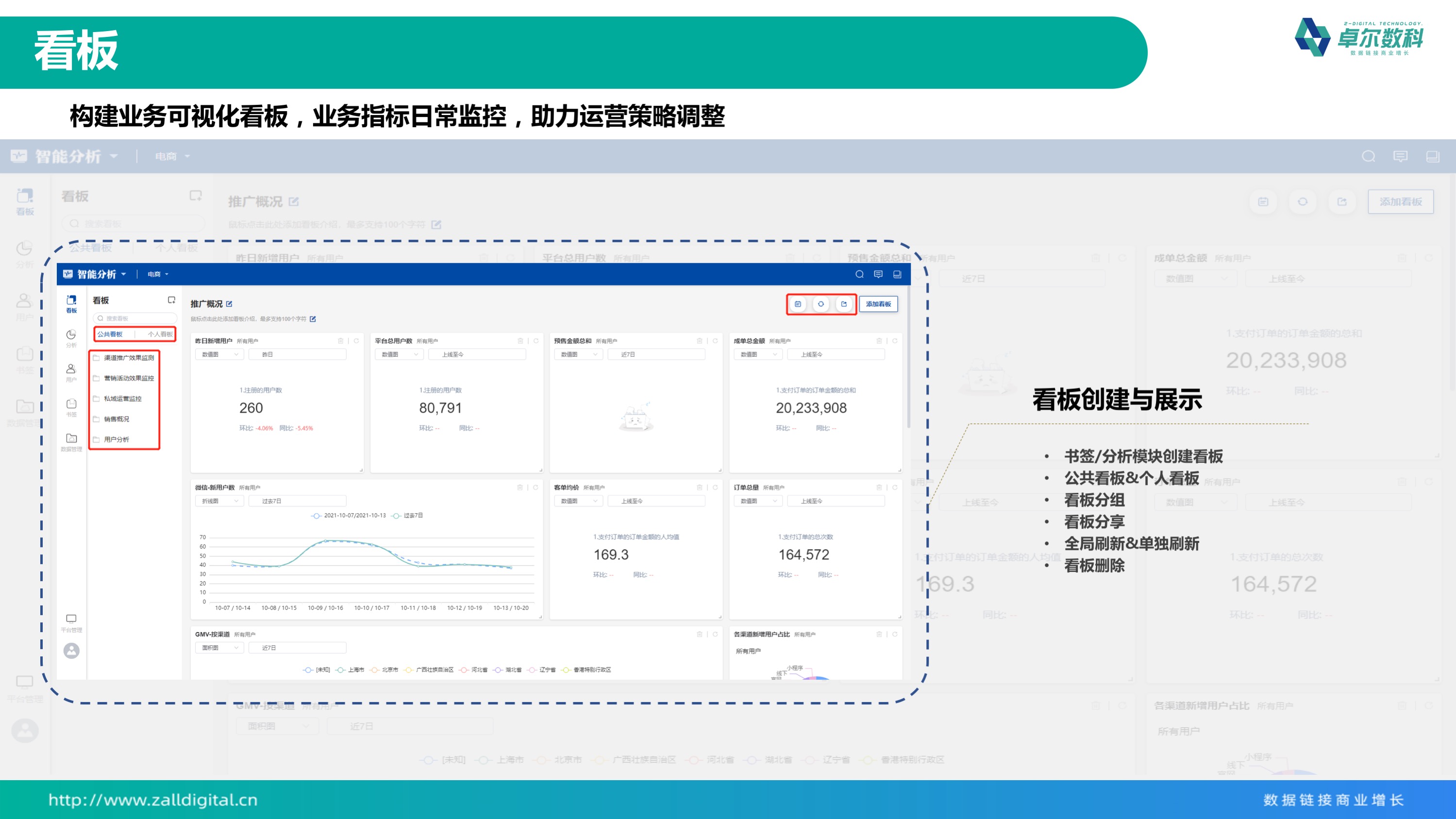 应用开发, 应用开发, 行业软件, SCRM, CDP, 私域运营工具