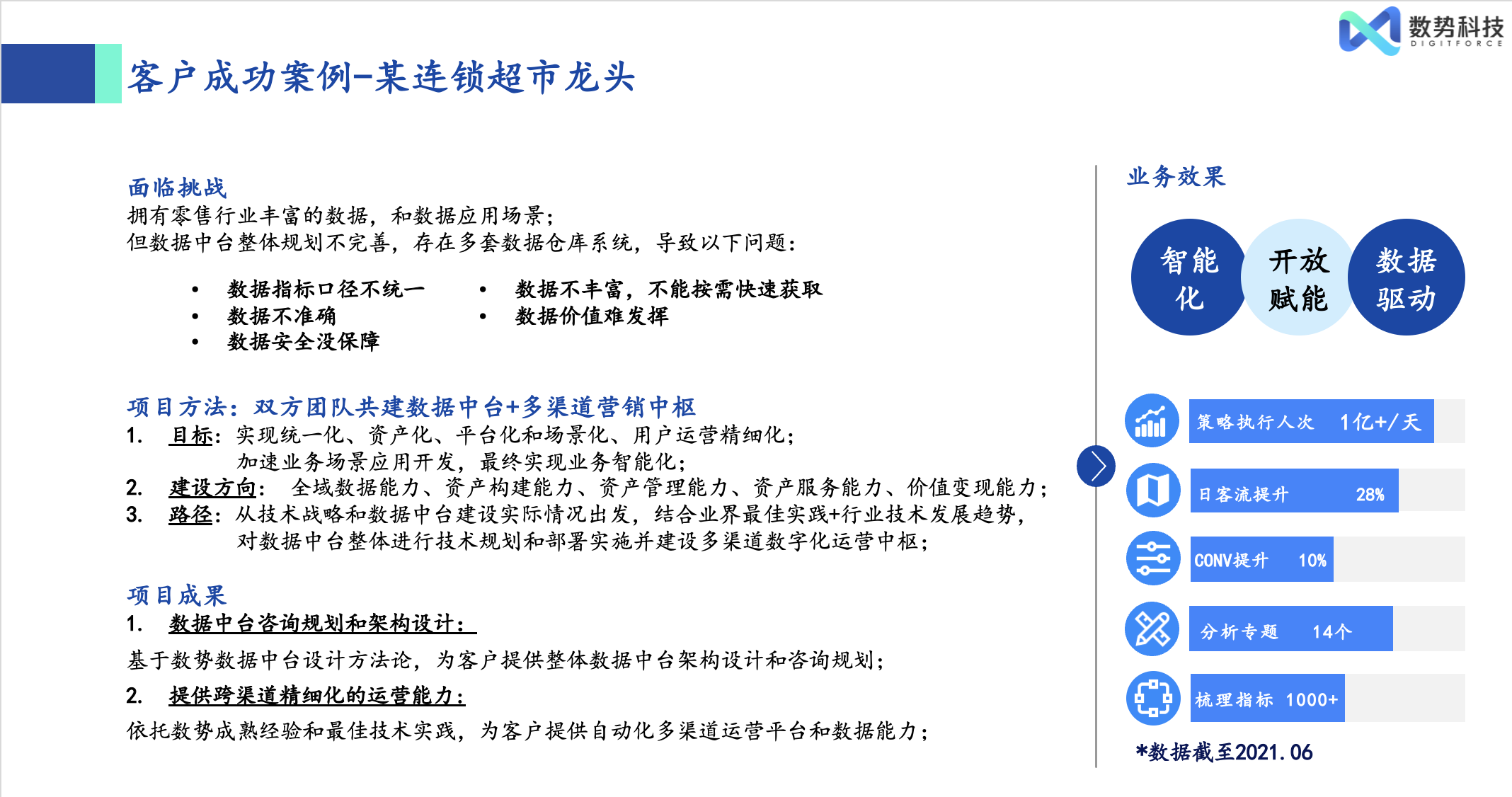 应用开发, 应用开发, CDP, MA, 标签平台, 指标平台, 私域运营