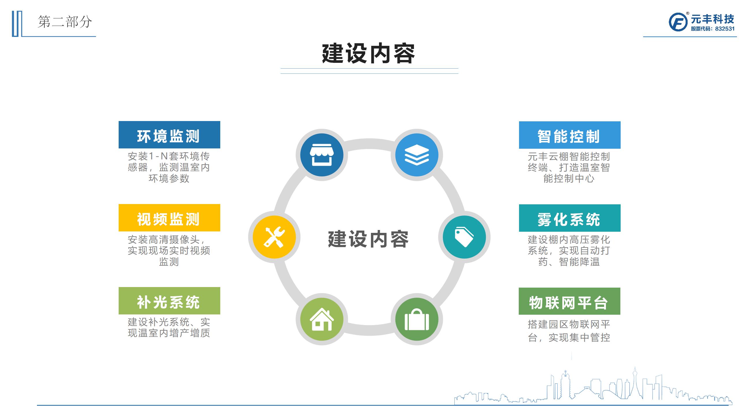 网站服务, 网站服务, 指智能控制, 自动化控制, 实时报警, 多种控制方式, 智慧农业