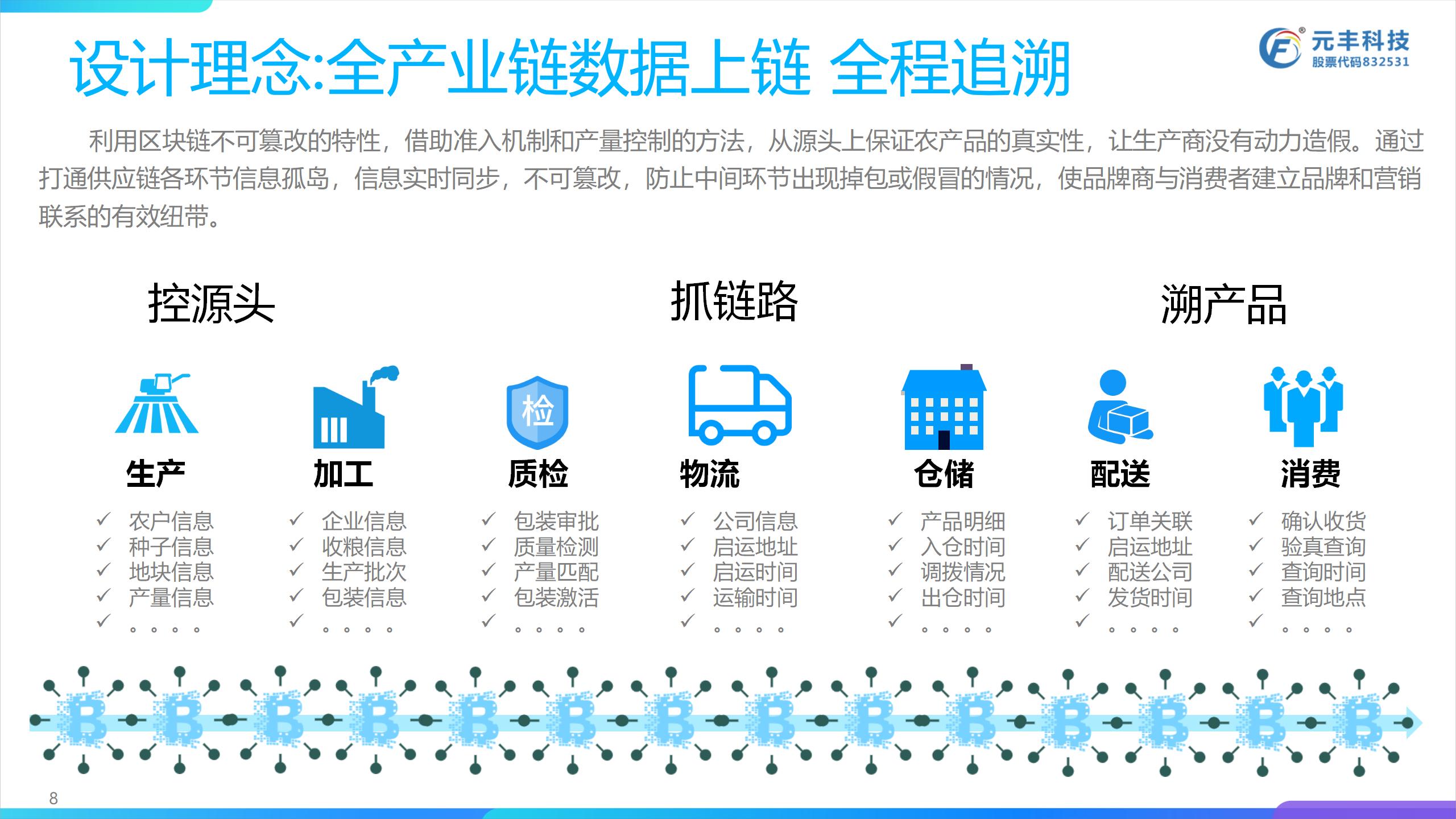 APP开发, APP开发, 大数据, 区块链, 云计算, 溯源平台