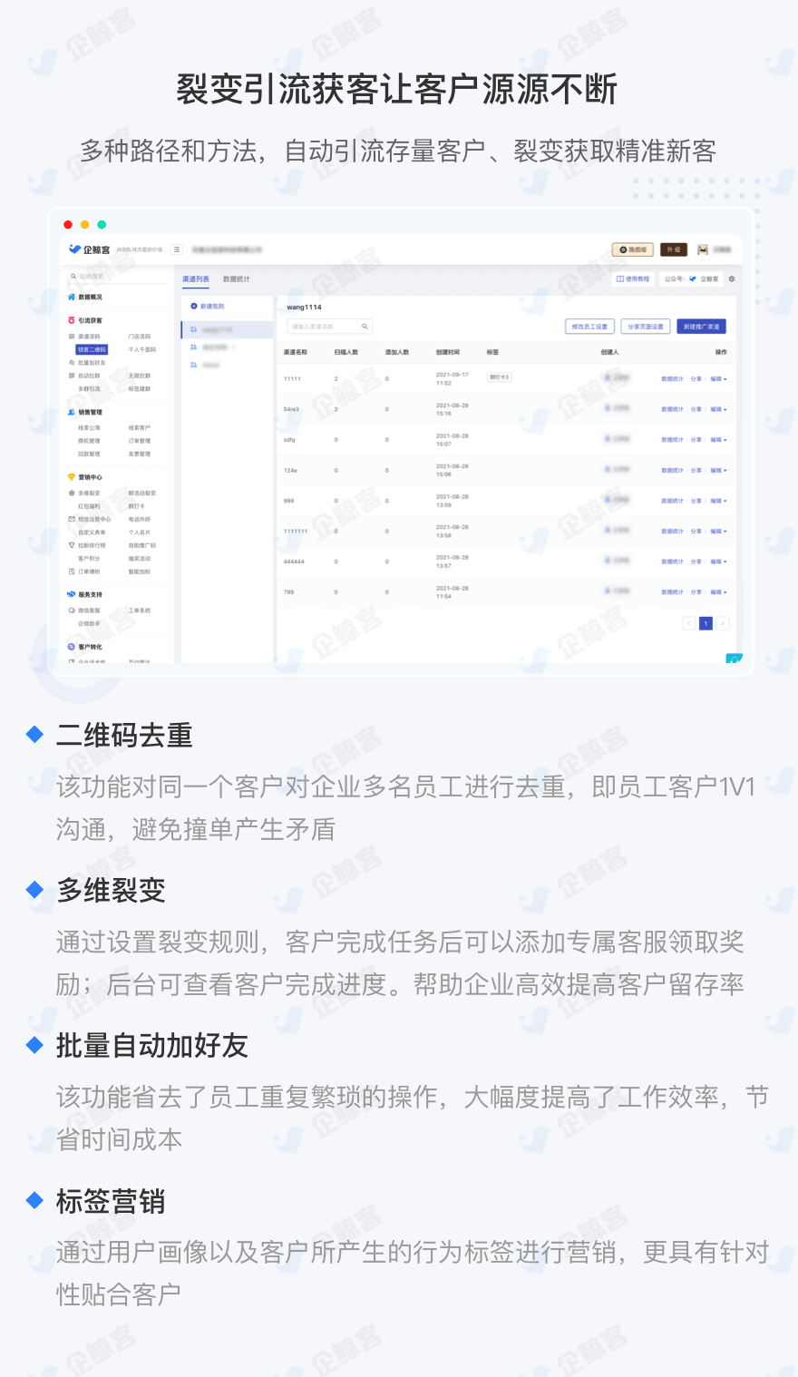 账号开通, 销售管理, 电商SAAS, 电商scrm, 企业微信scrm