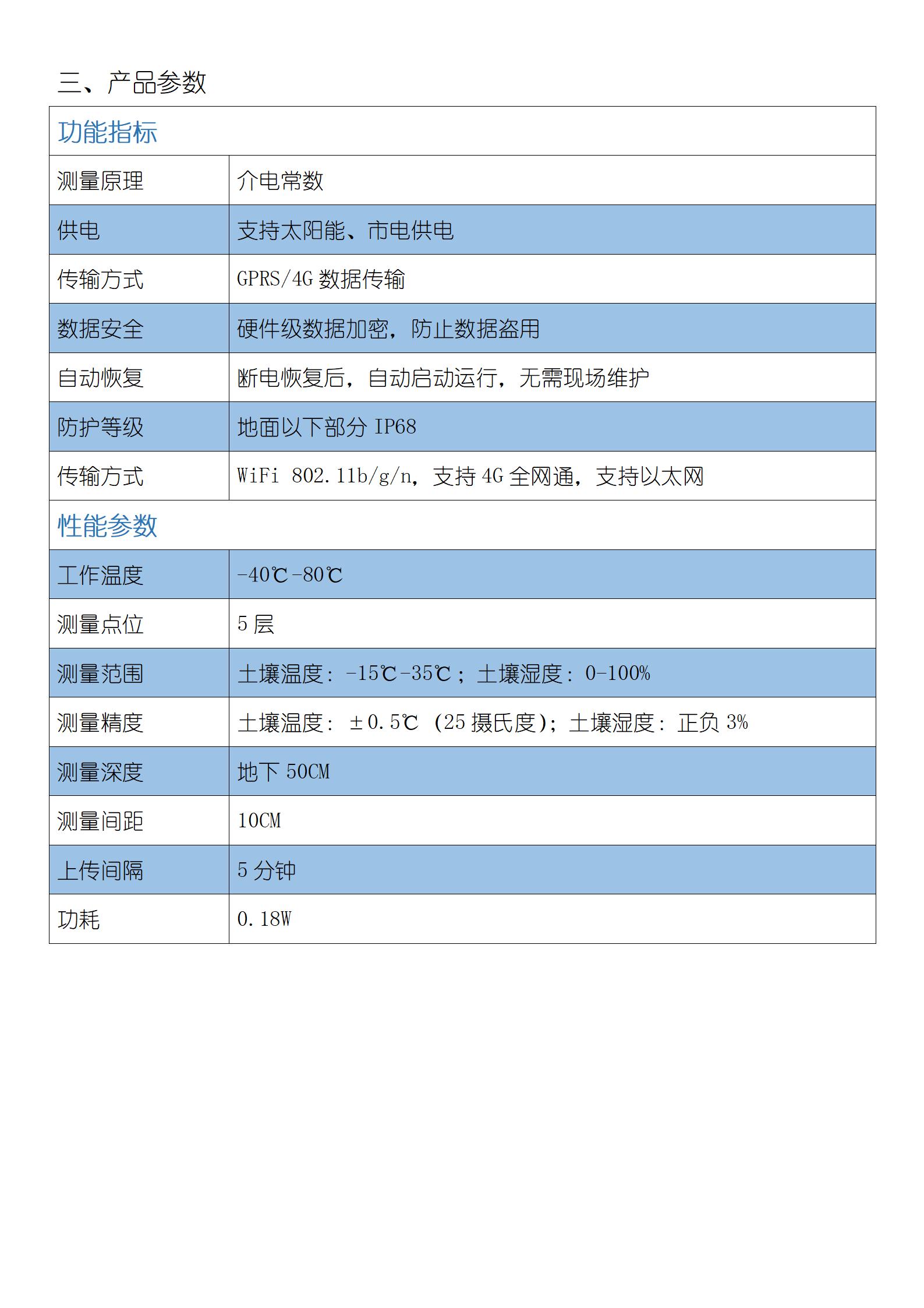 网站服务, 网站服务, 数据分析, 超长续航, 农事作业记录, 异常警告