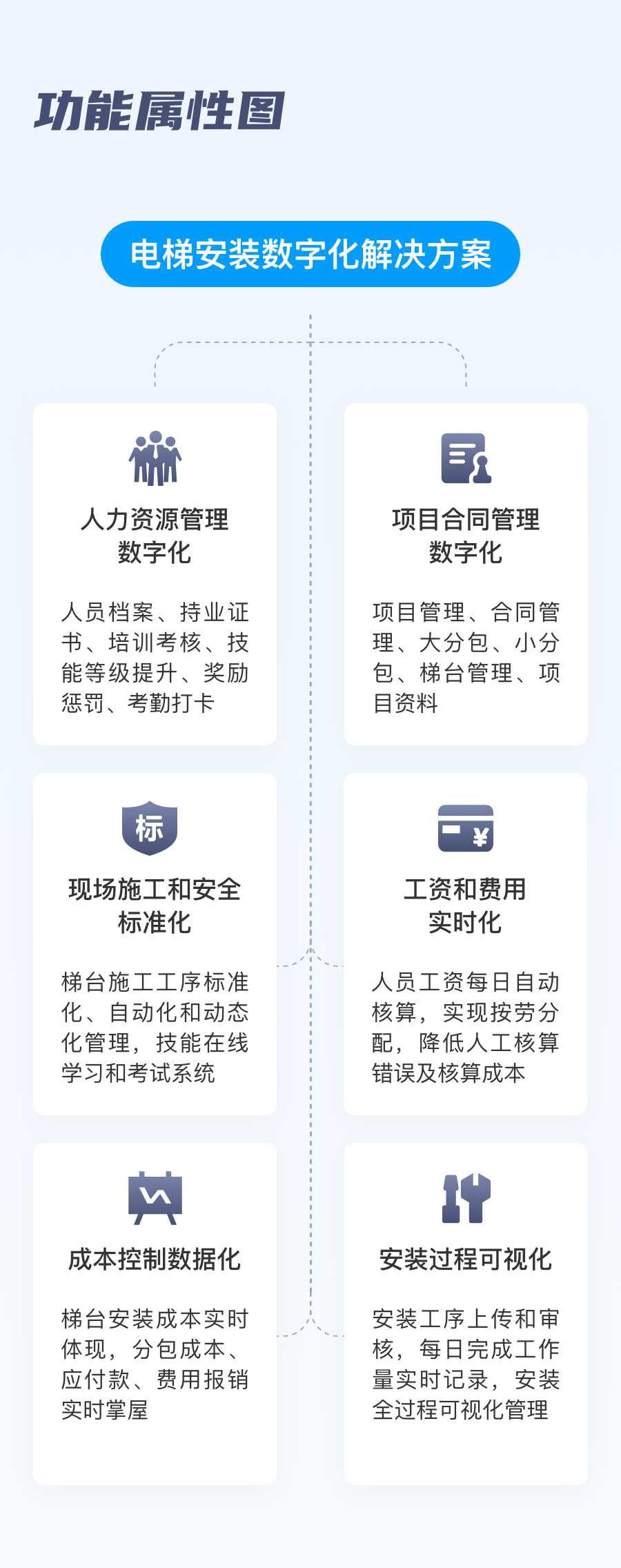 应用开发, 应用开发, 企业管理, 工具软件, 行业软件, 项目管理, 工业软件