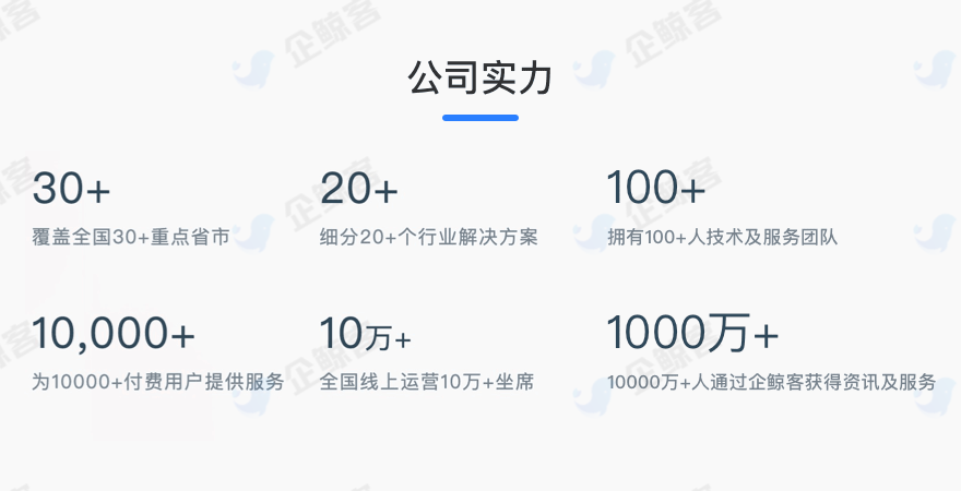 账号开通, 销售管理, CRM, 电商SAAS, 企业微信scrm