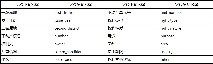 人工智能, 人工智能, 证件识别, 文字识别, OCR