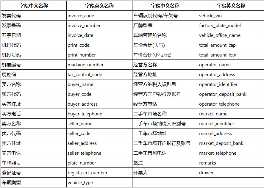 人工智能, 人工智能, 证件识别, 文字识别, OCR