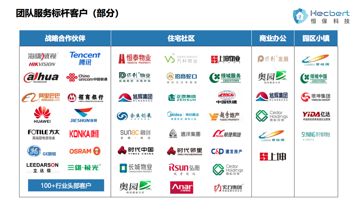 应用开发, 应用开发, 智慧物业, 智慧停车, 智慧安防, 智慧物管, 智慧门禁