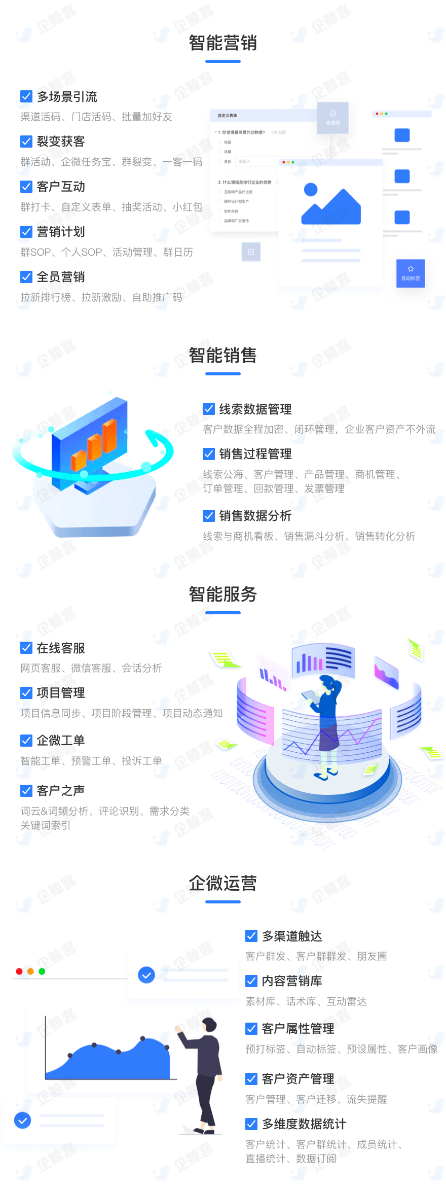 账号开通, 销售管理, 电商SAAS, 电商scrm, 企业微信scrm