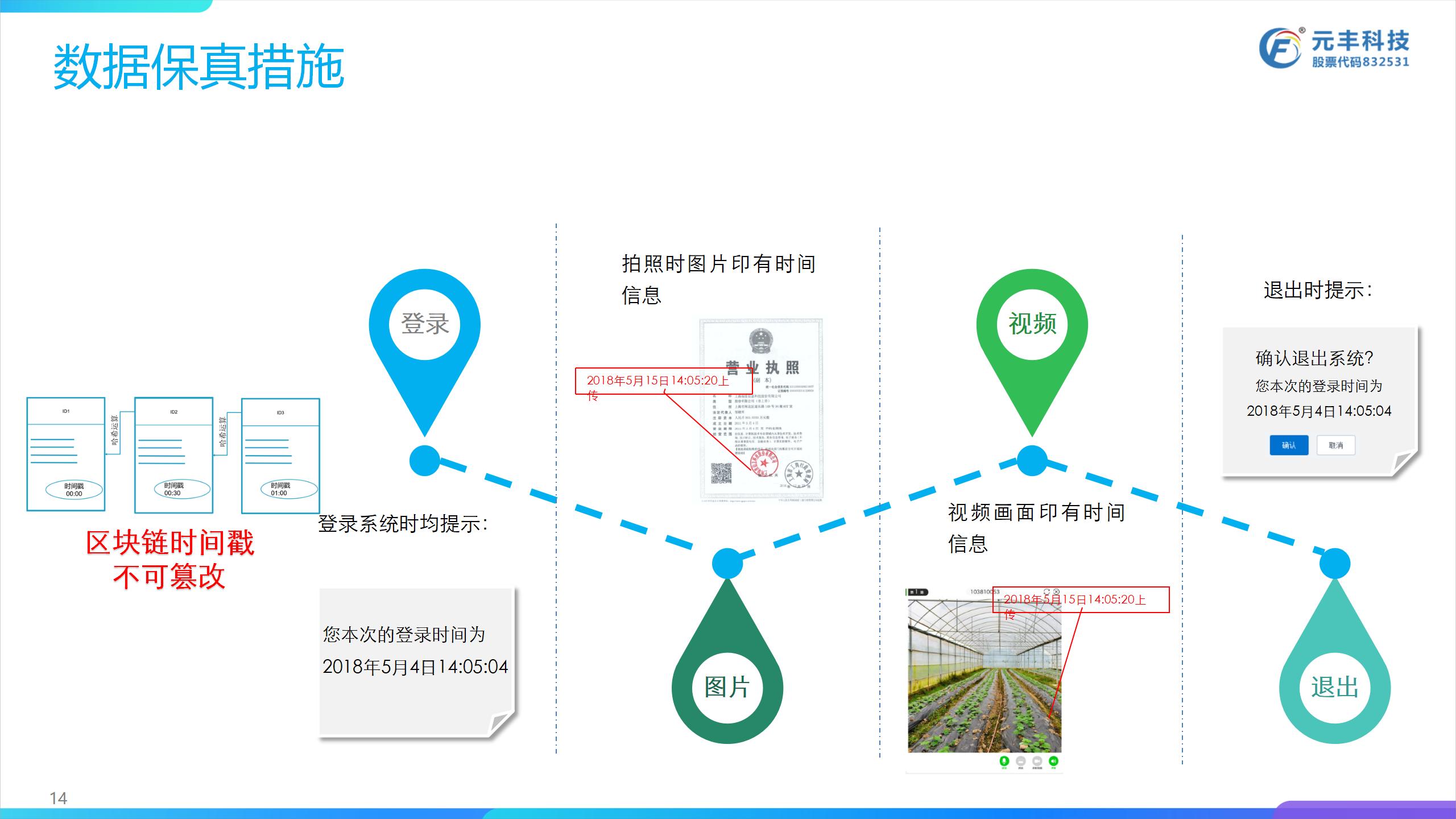 APP开发, APP开发, 大数据, 区块链, 云计算, 溯源平台