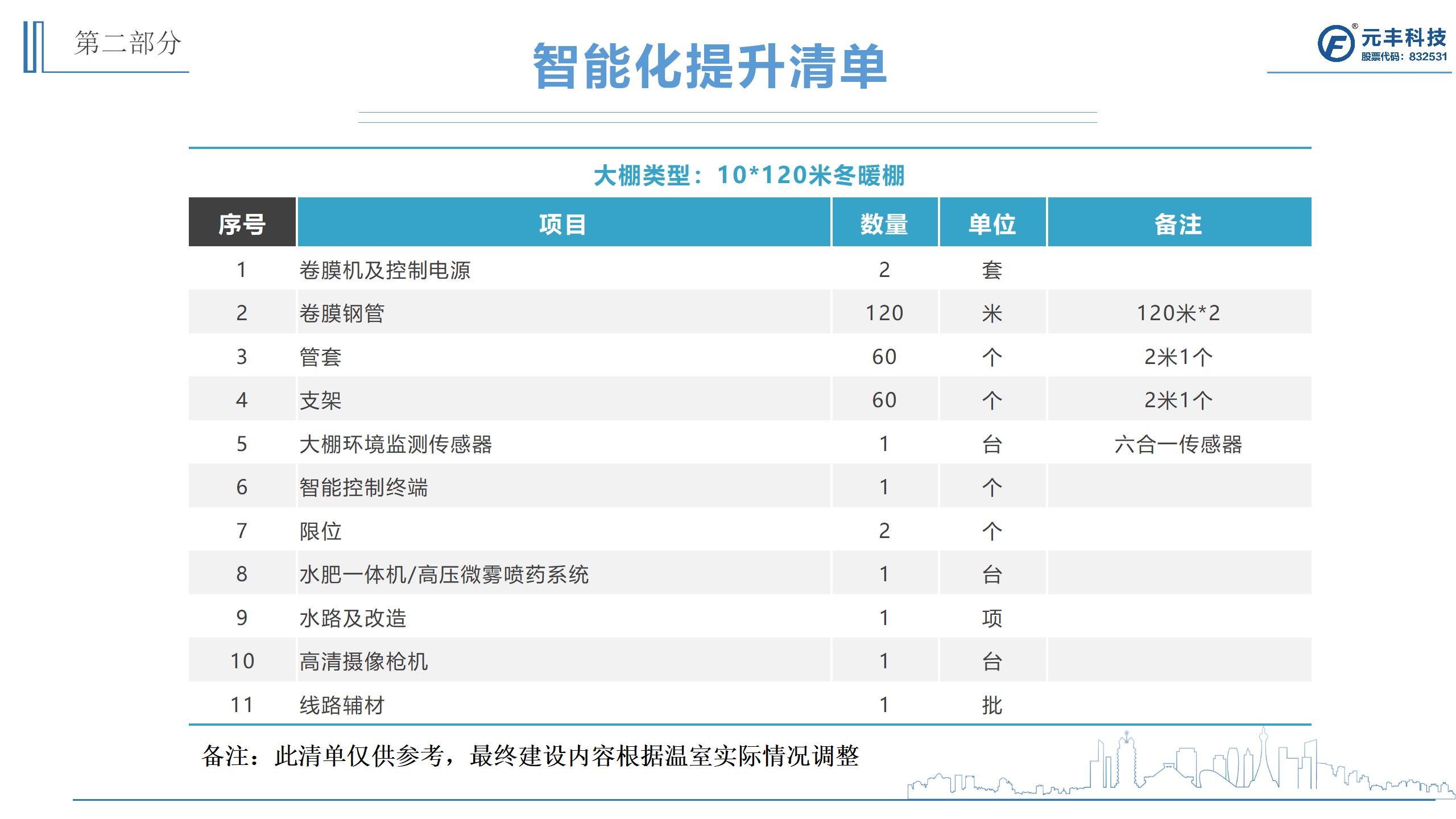 网站服务, 网站服务, 指智能控制, 自动化控制, 实时报警, 多种控制方式, 智慧农业