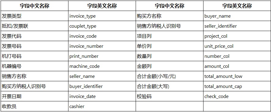 人工智能, 人工智能, 证件识别, 文字识别, OCR