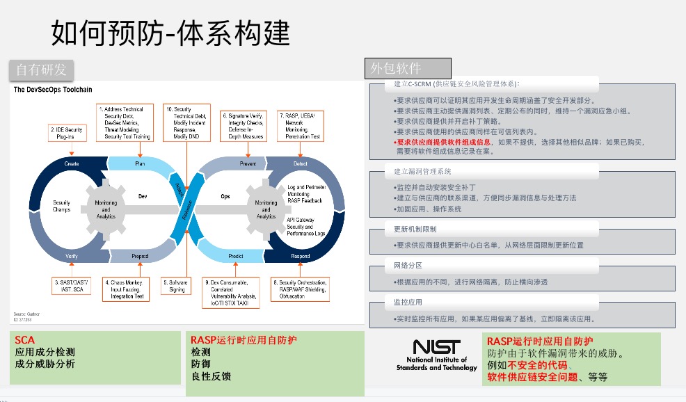 应用安全, 应用安全, 实时安全, 应用自保护, owasptop20, 0day防护技术, 软件成分安全分析开源模块安全自动防护