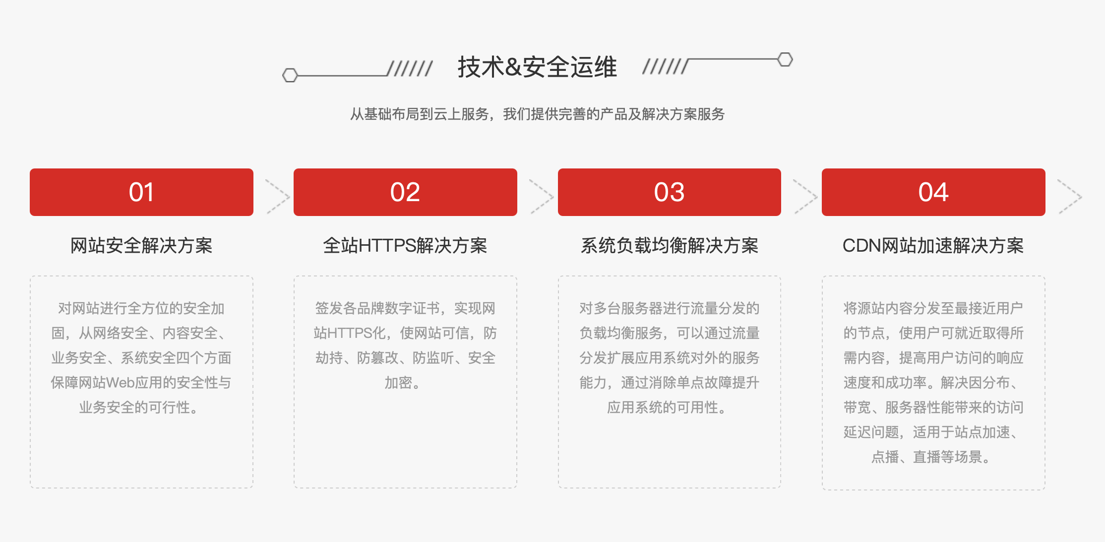 网站定制, 网站定制, 企业展示, 信息门户, 品牌网站, 高端网站