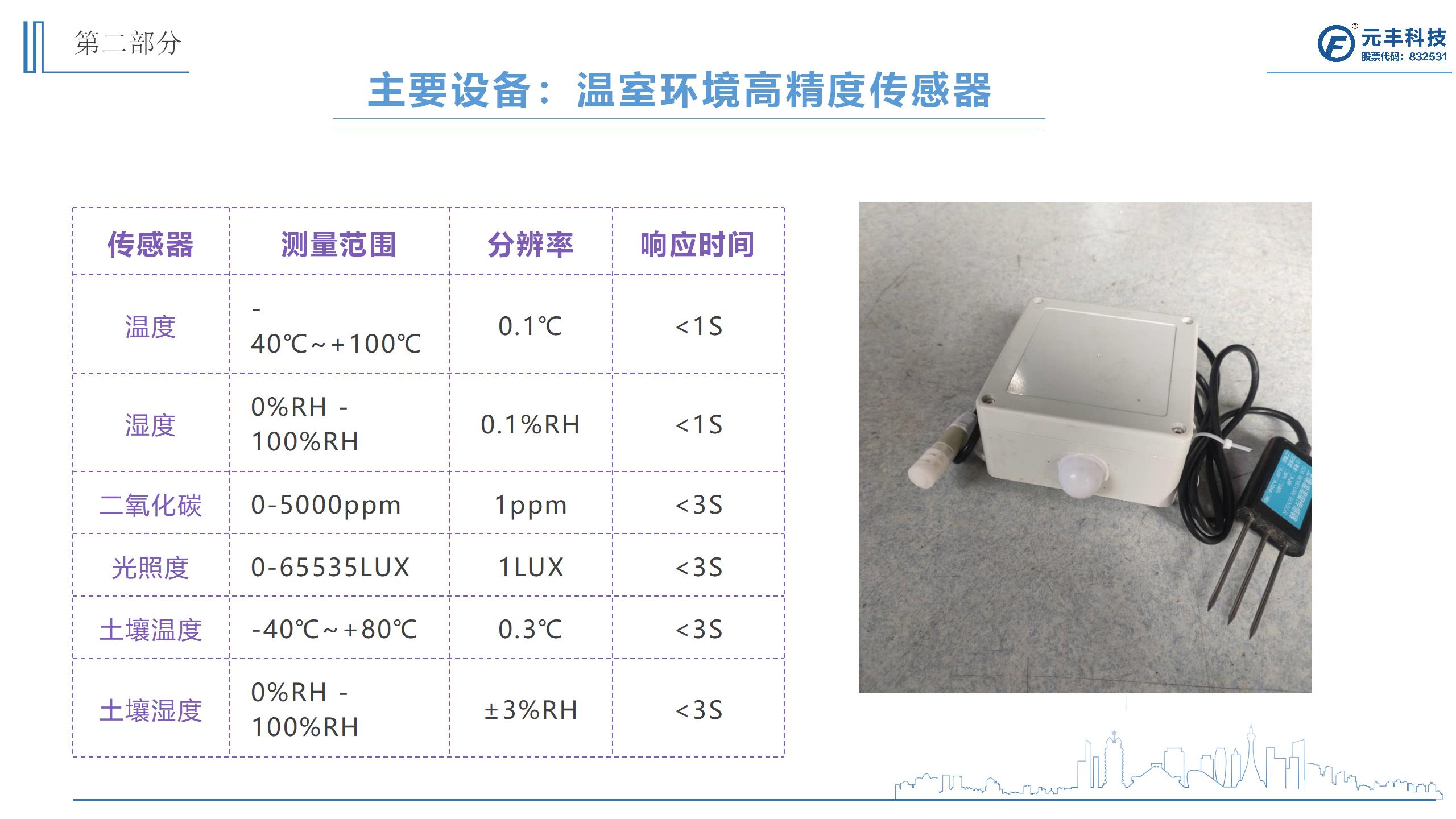 网站服务, 网站服务, 指智能控制, 自动化控制, 实时报警, 多种控制方式, 智慧农业