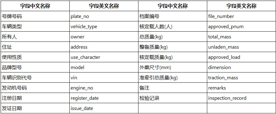 人工智能, 人工智能, 证件识别, 文字识别, OCR