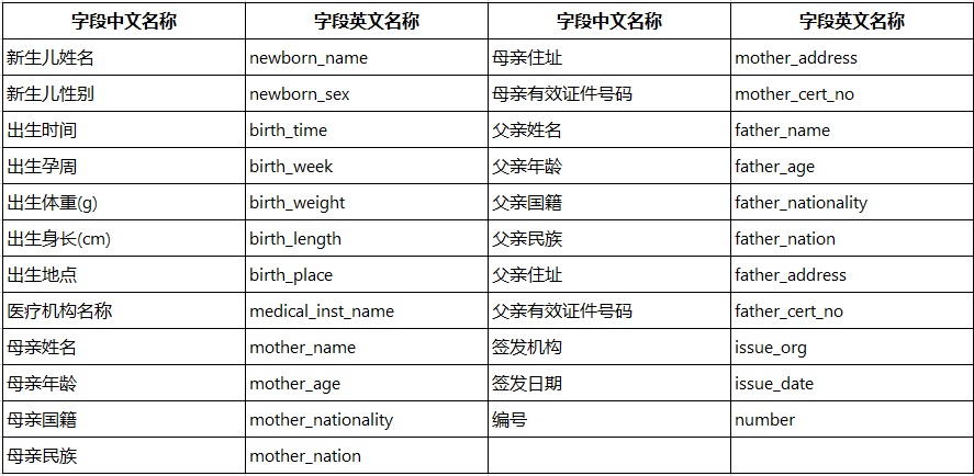 人工智能, 人工智能, 证件识别, 文字识别, OCR