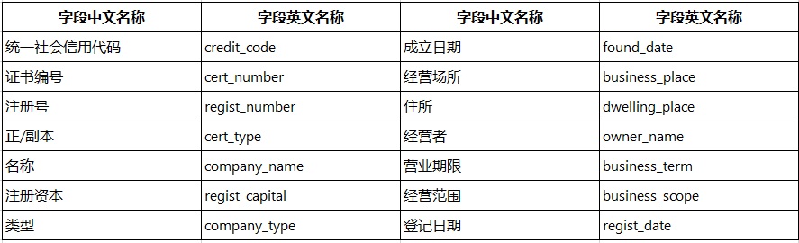 人工智能, 人工智能, 证件识别, 文字识别, OCR