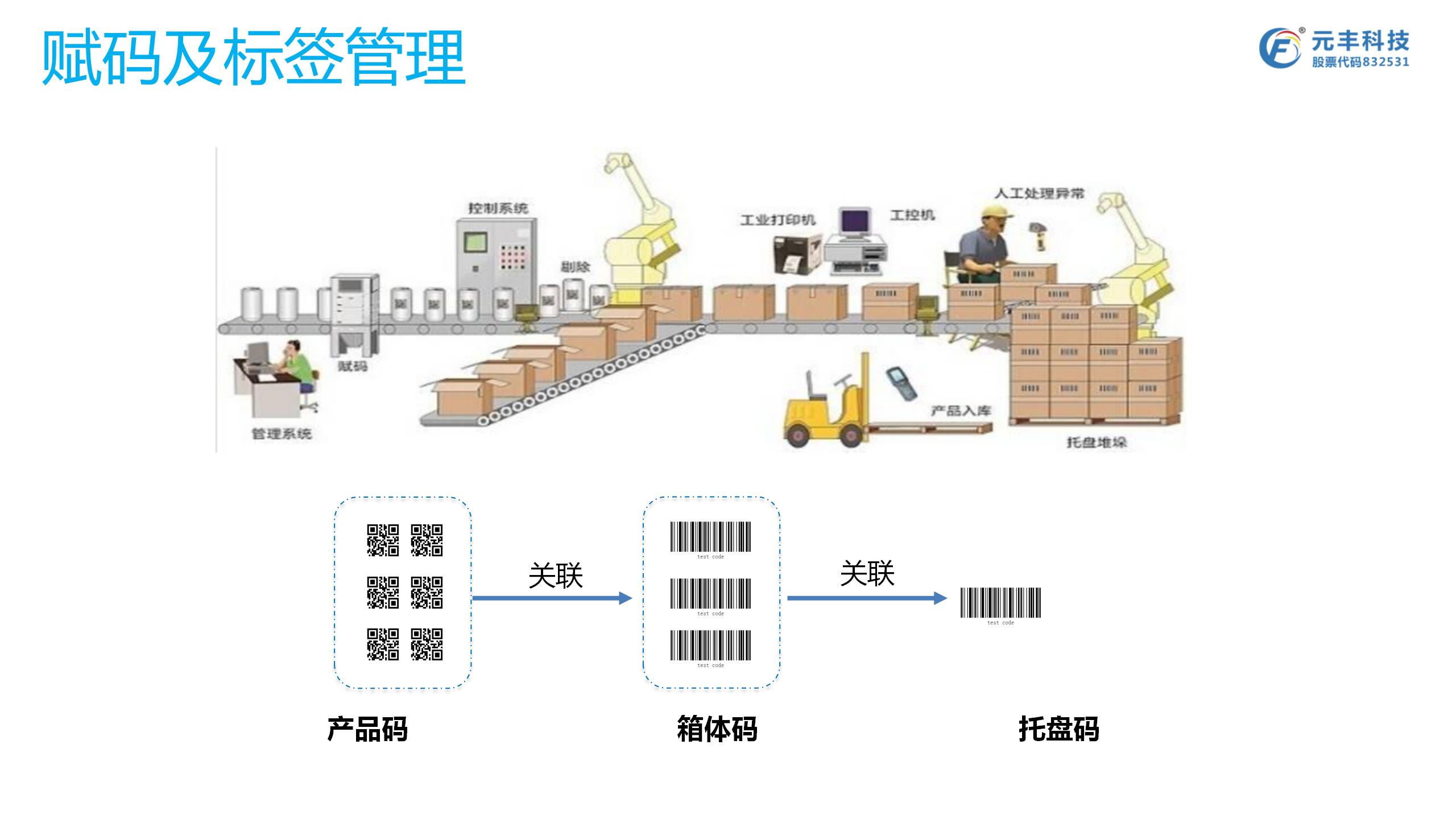 APP开发, APP开发, 大数据, 区块链, 云计算, 溯源平台