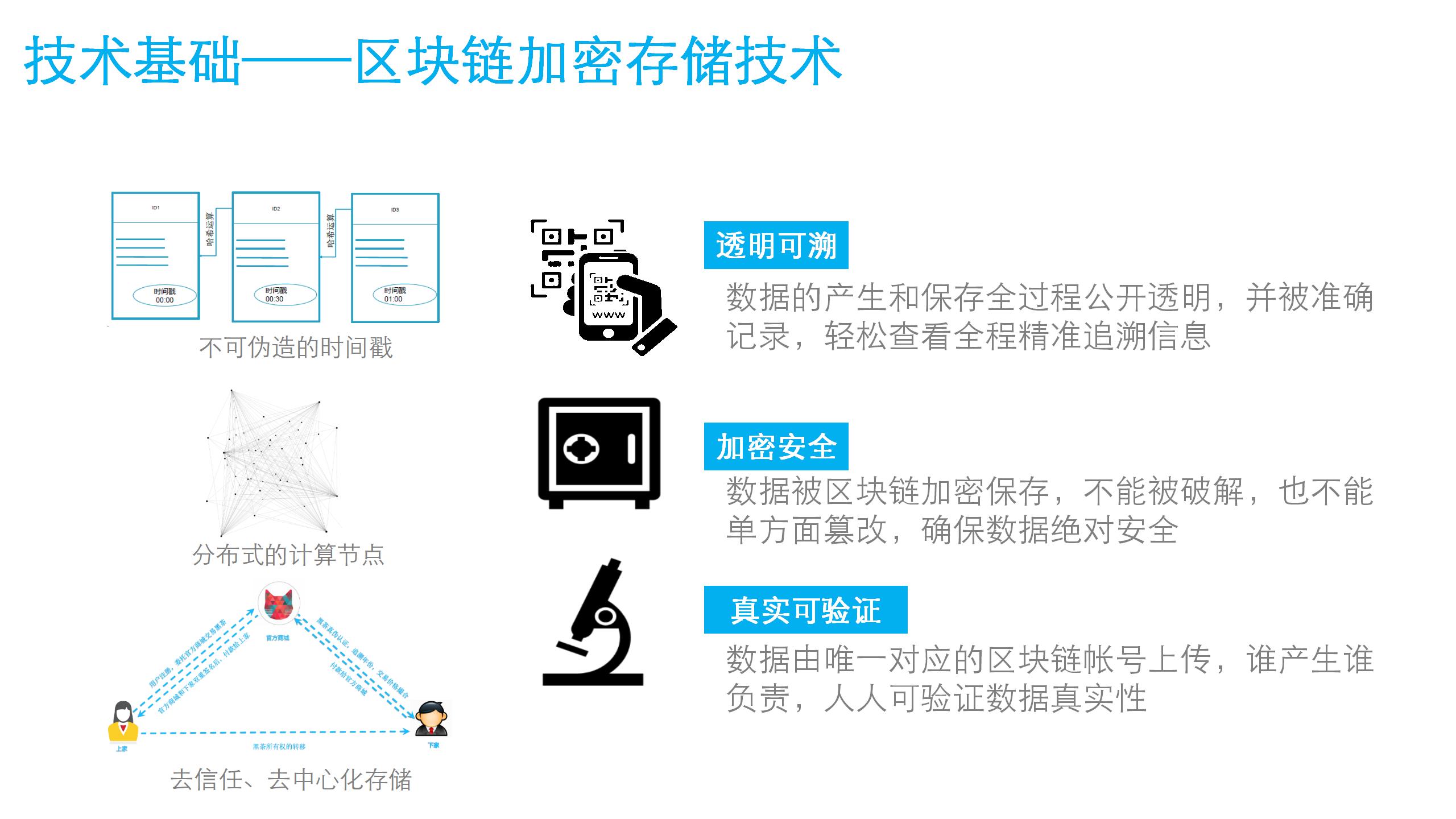 APP开发, APP开发, 大数据, 区块链, 云计算, 溯源平台